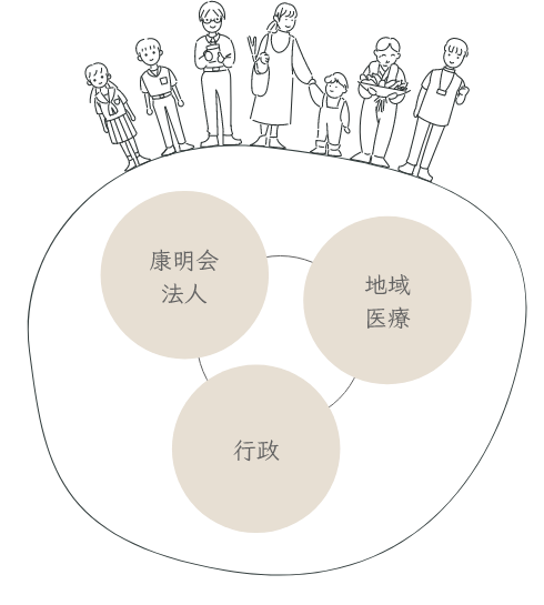 康明会グループの概念図